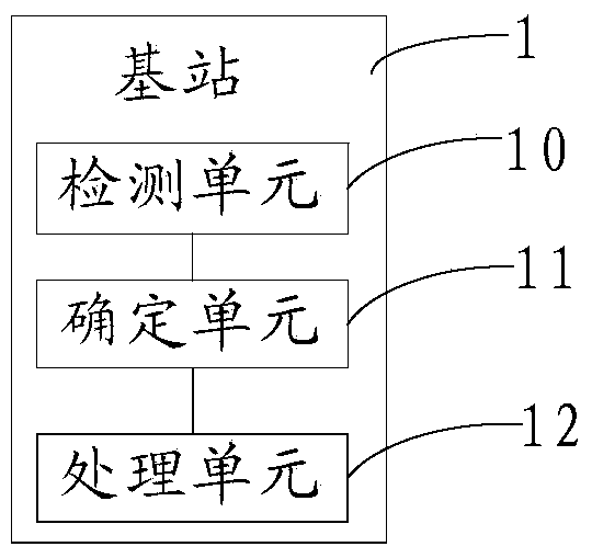 Method and device for determining reception antenna