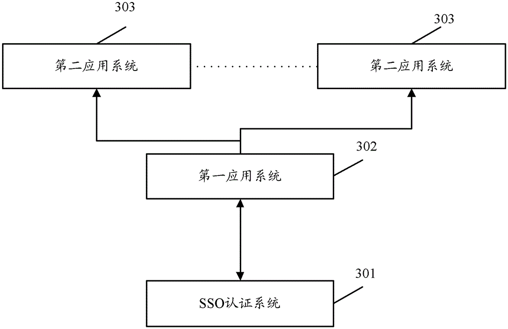 A cross-domain single sign-on implementation method and system