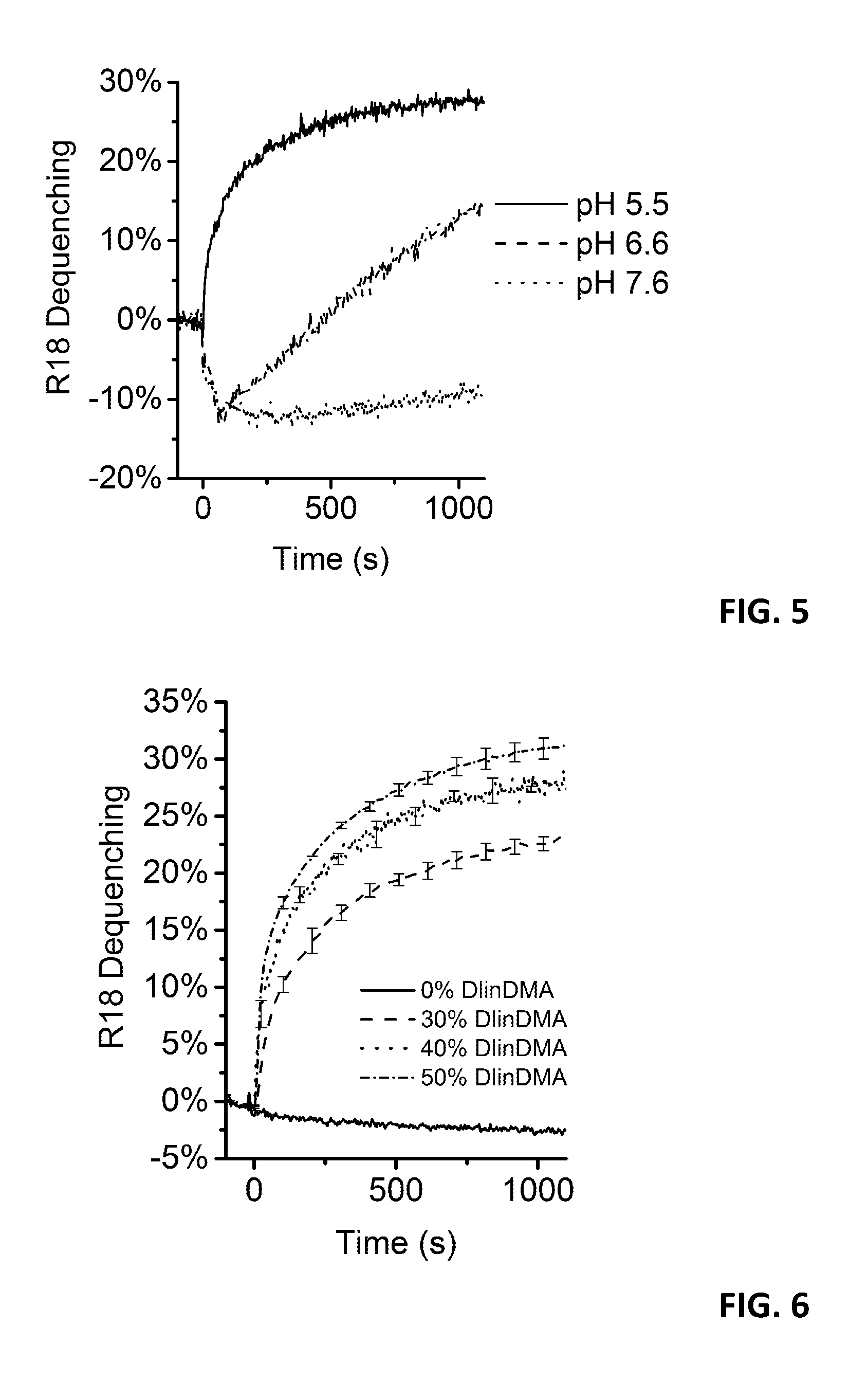 Hybridosomes, compositions comprising the same, processes for their production and uses thereof