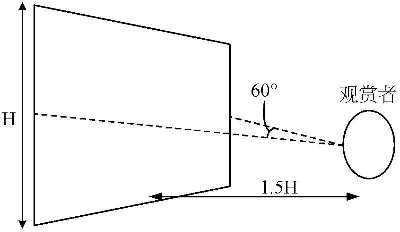 Display panel with different pixel density distributions