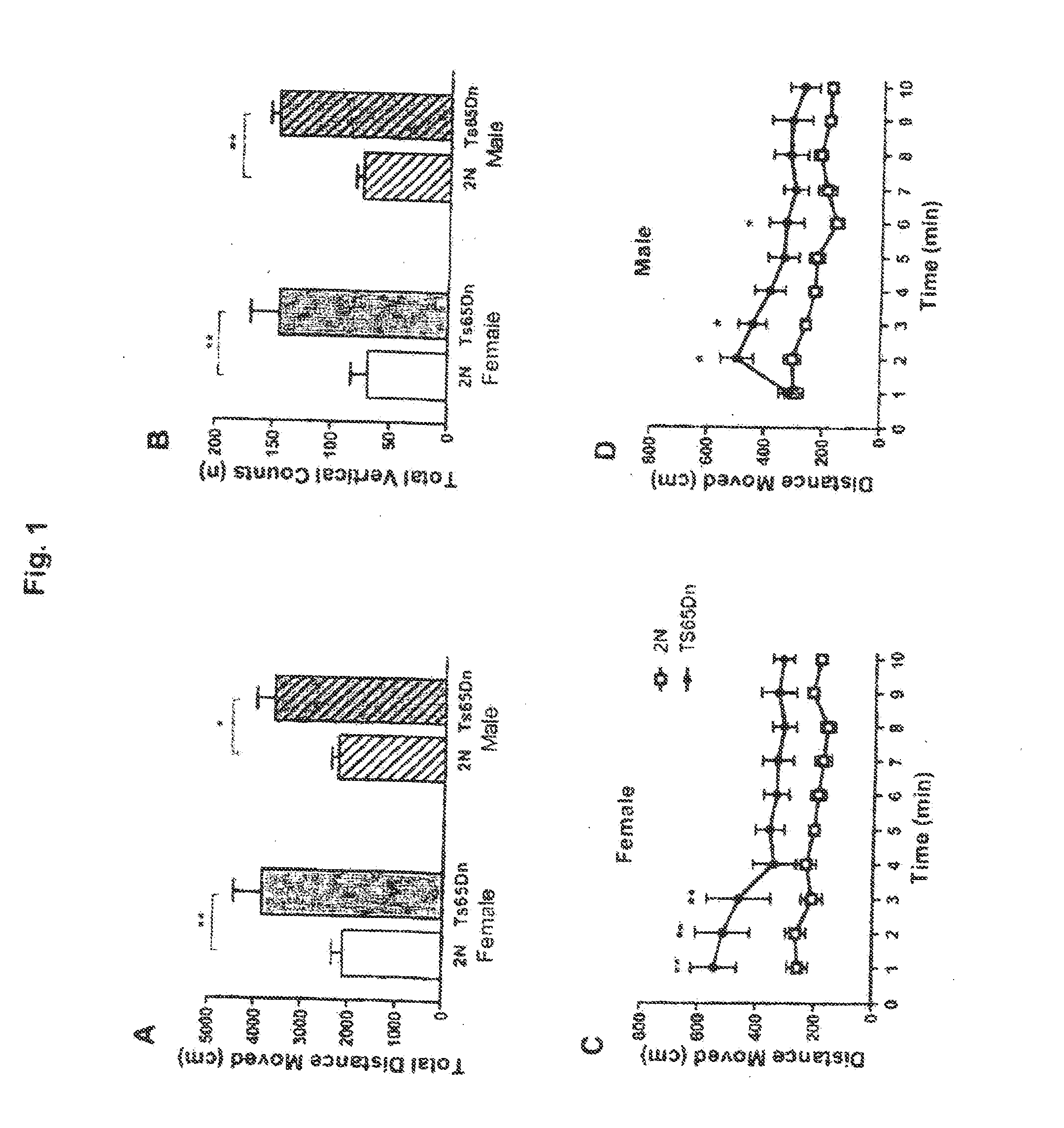 Method for enhancing learning and memory impaired by neurodegenerative disorders and compounds and compositions for effecting the same