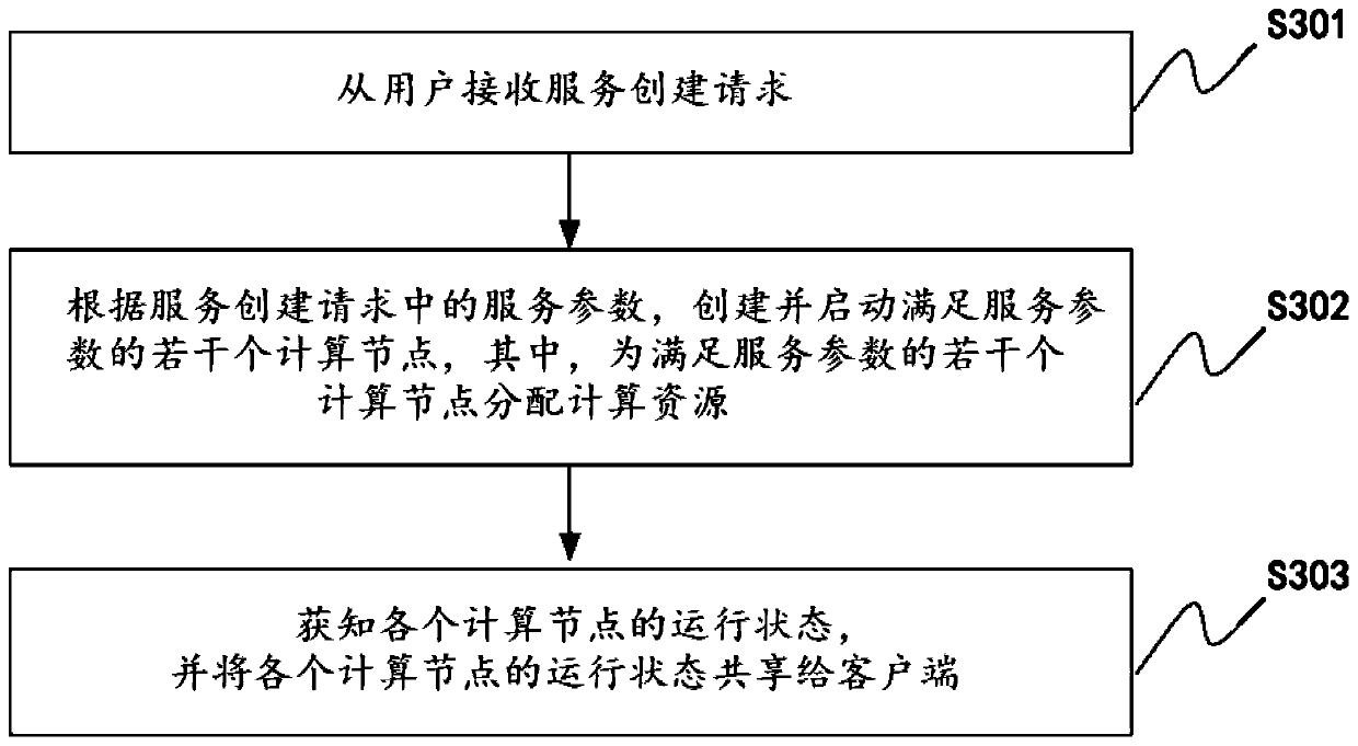 Remote procedure call server control system and method