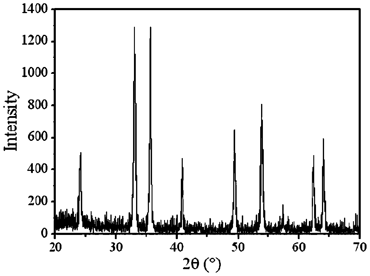 A kind of nickel titanate negative electrode material of sodium ion battery and preparation method thereof