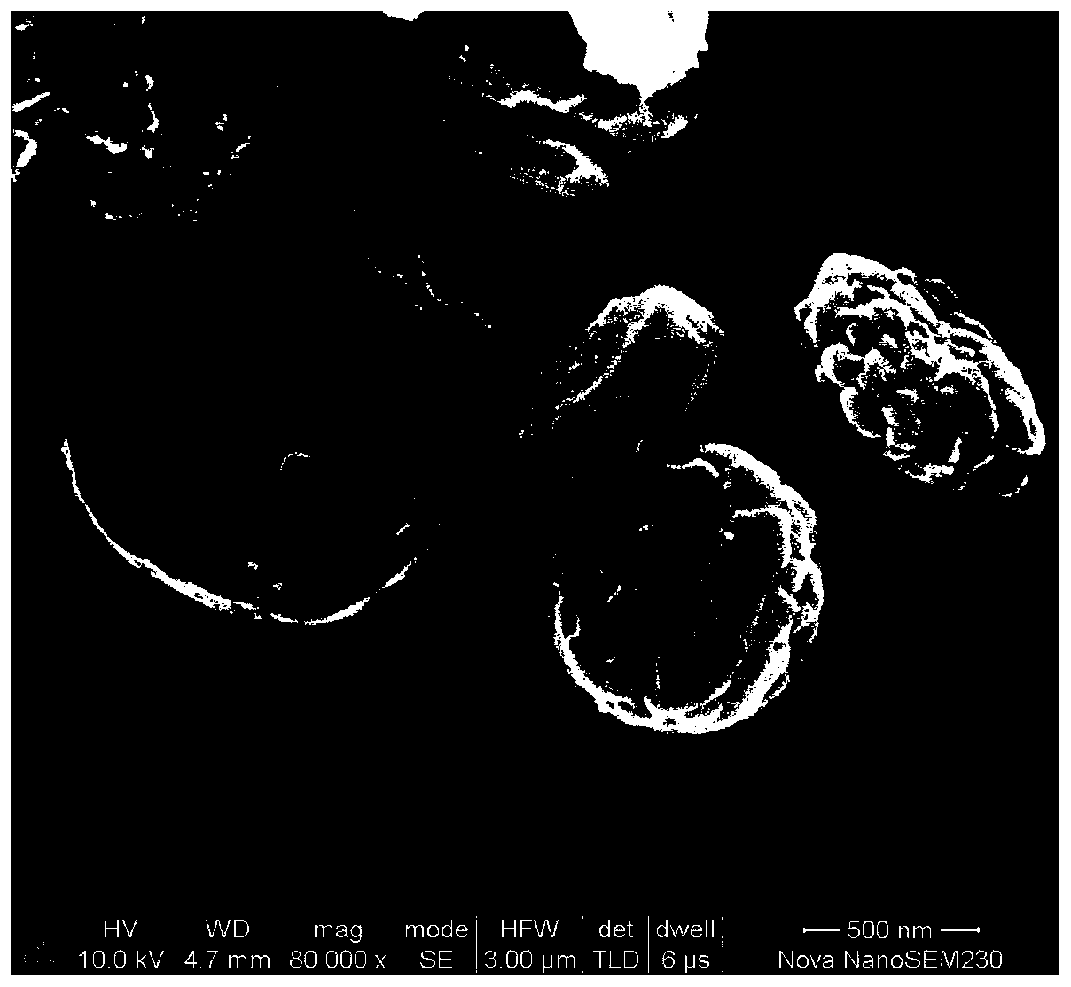 A kind of nickel titanate negative electrode material of sodium ion battery and preparation method thereof