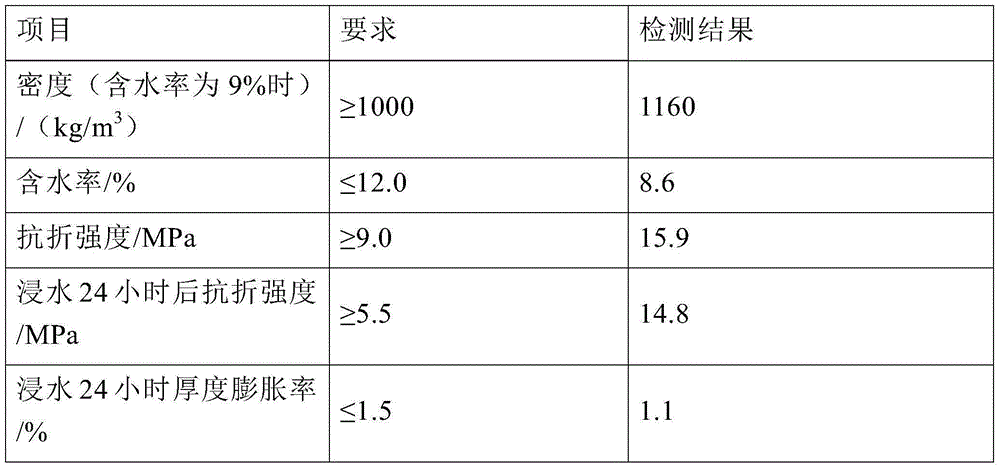 Steam curing-free high-strength cement-wood chip plate and preparation method thereof