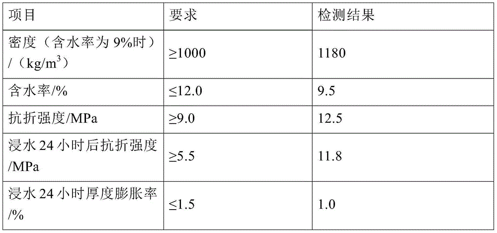 Steam curing-free high-strength cement-wood chip plate and preparation method thereof