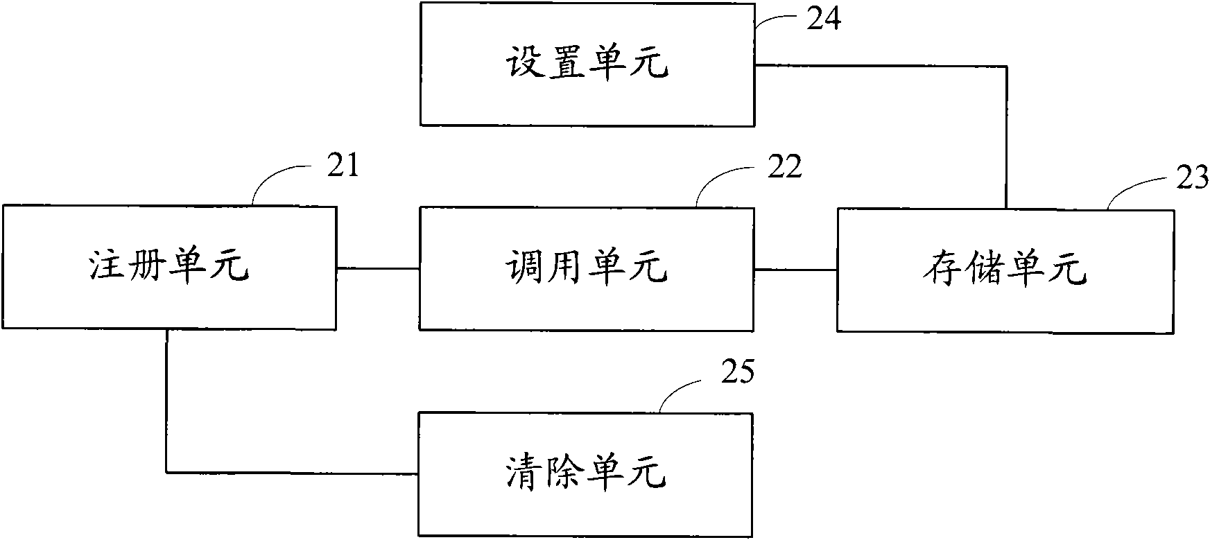 Method and device for realizing embedded type system function monitoring
