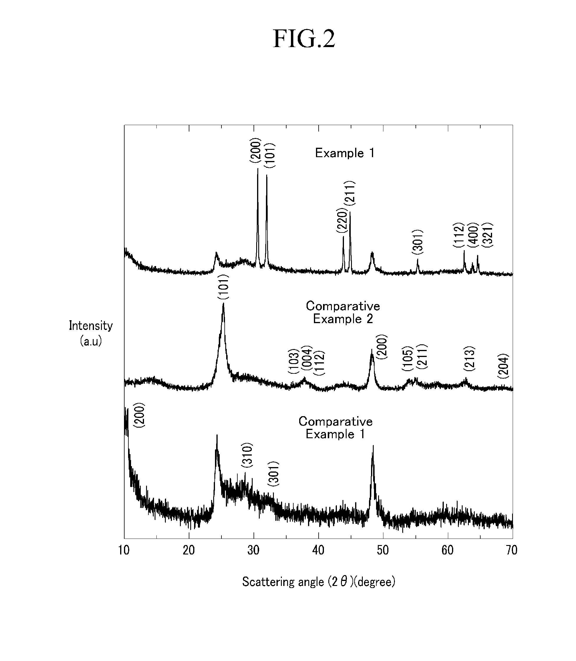 Negative active material for lithium secondary battery, method of preparing thereof, and lithium secondary battery including same