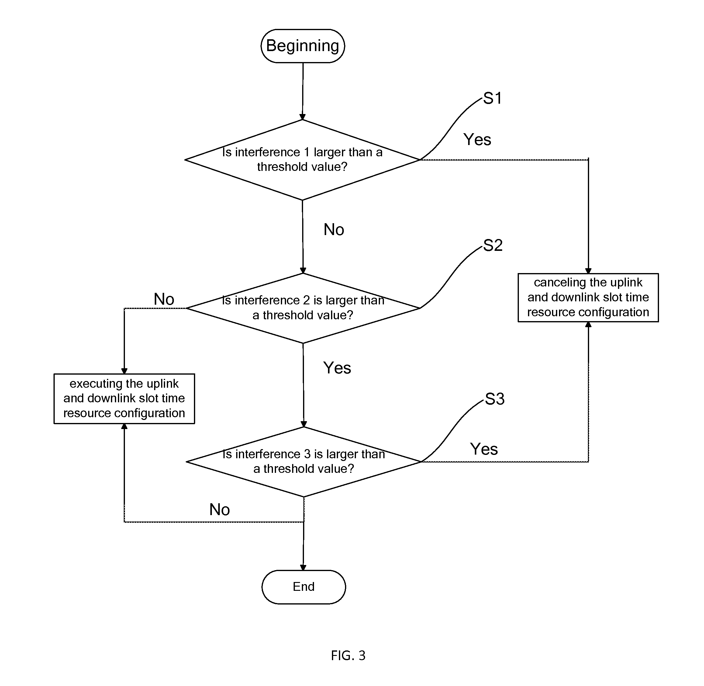 Uplink and downlink slot time resource configuration method based on interference perception in time division duplex system