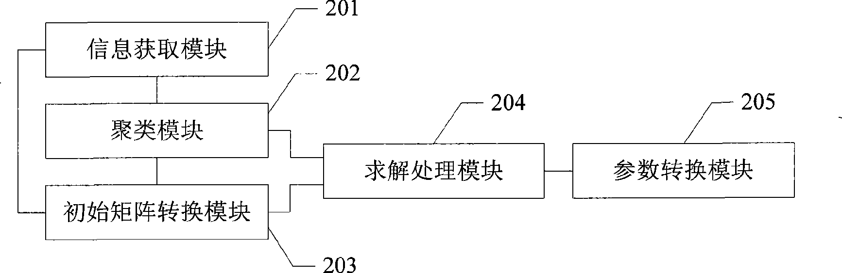 Method and apparatus for zoning in mobile communication network