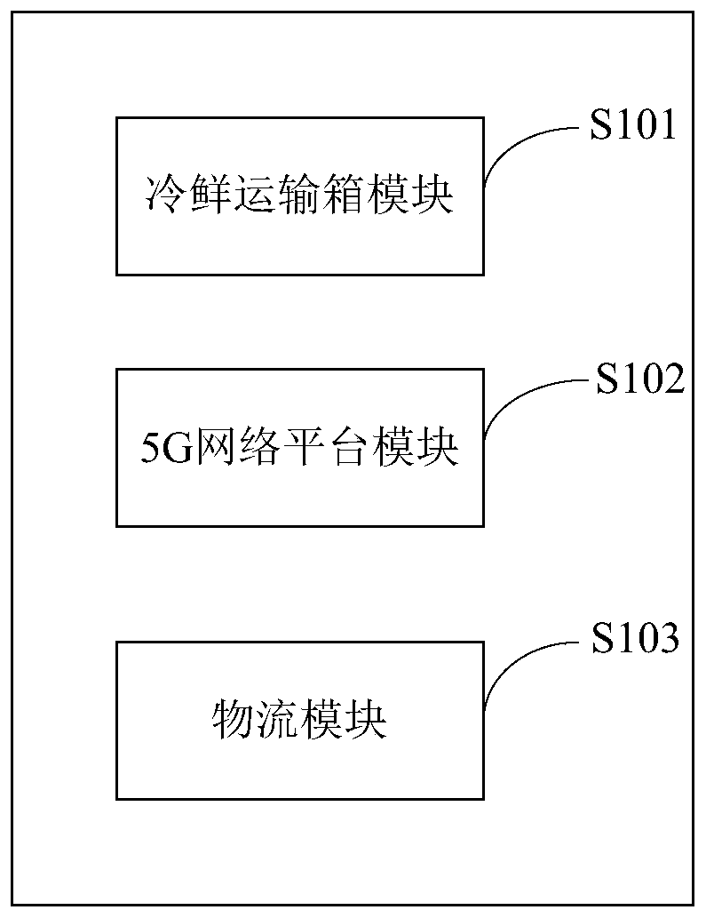 Cold-chain logistics transportation system