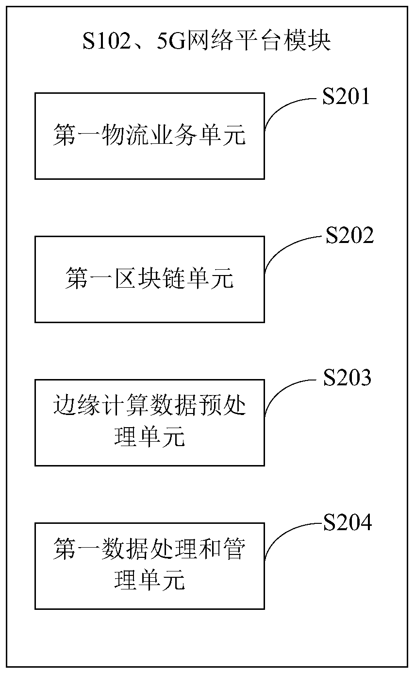 Cold-chain logistics transportation system