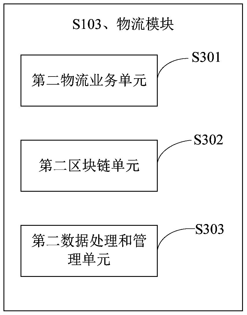 Cold-chain logistics transportation system