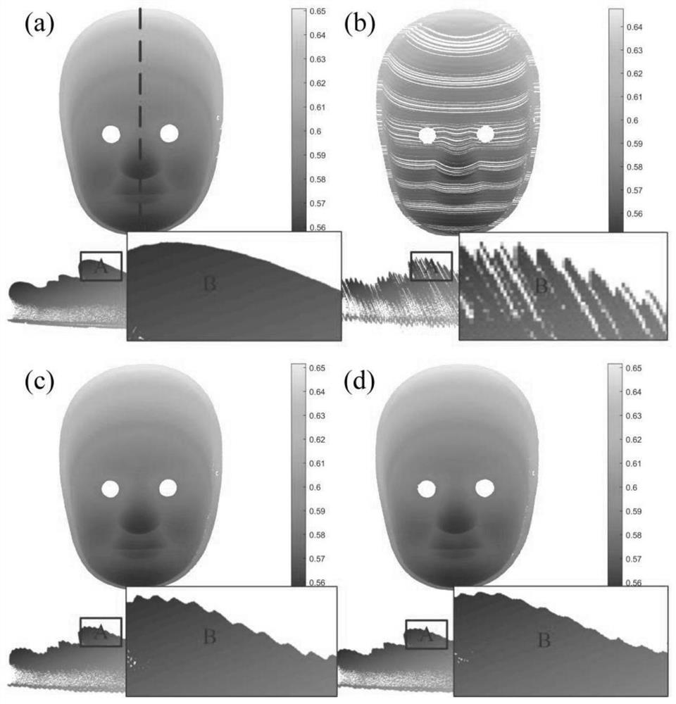 Domain mapping simple gamma calculation method for fringe projection contour measurement