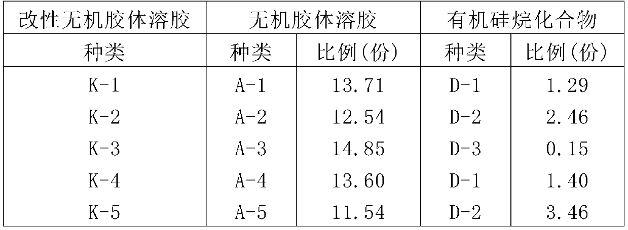 Coating agent composition for agricultural film and modified thermoplastic polymer film for agriculture