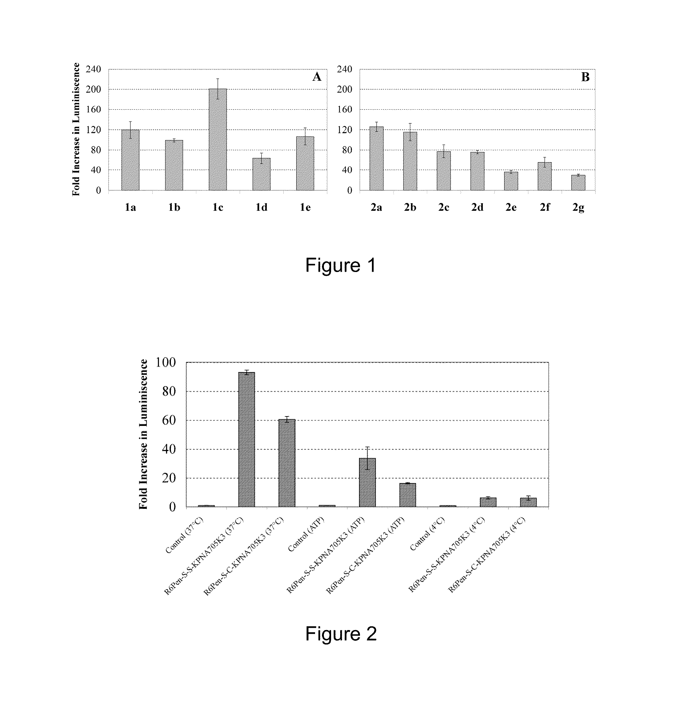 Cell penetrating peptides