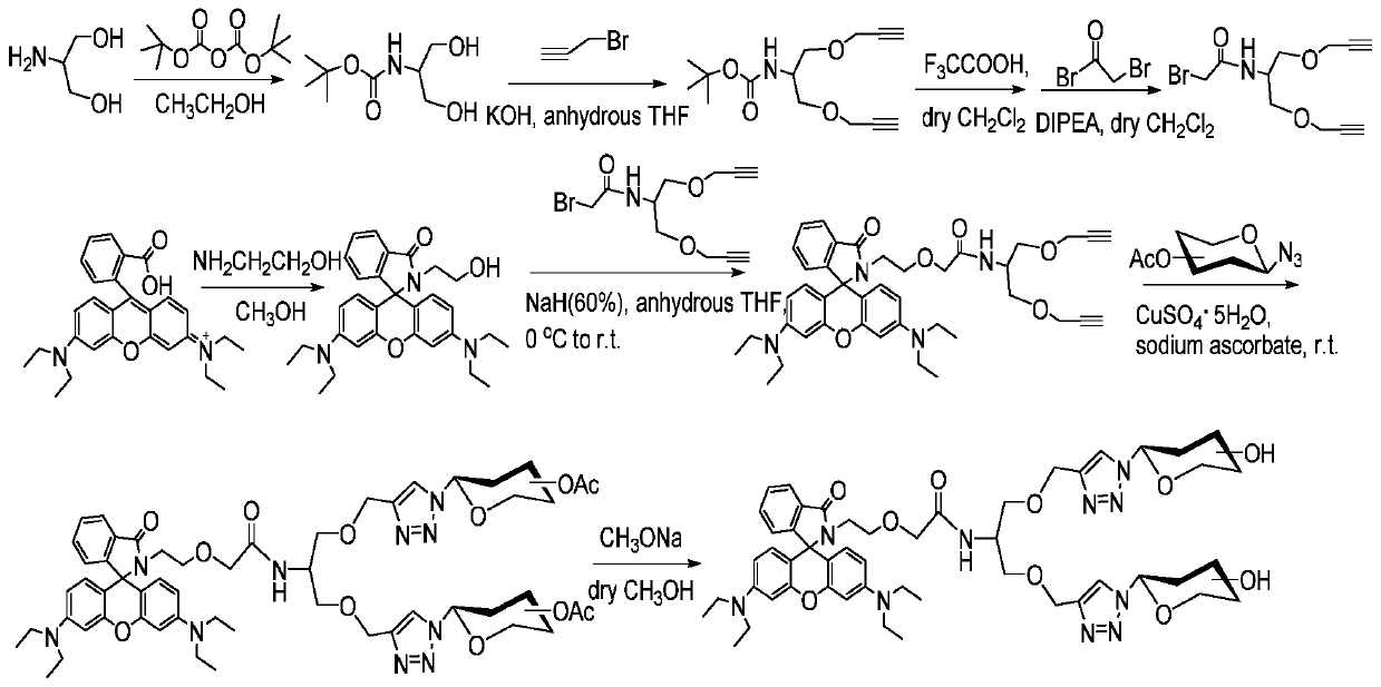 Two/three cluster glycosyl rhodamine derivatives and its preparation method and application