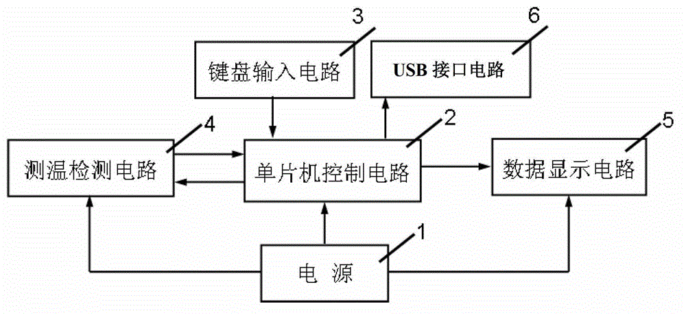 Non-contact medical temperature measuring device and application thereof