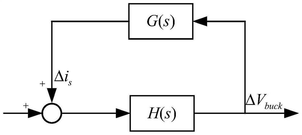 Low-frequency oscillation suppression method and system for multi-port AC/DC hybrid power distribution network