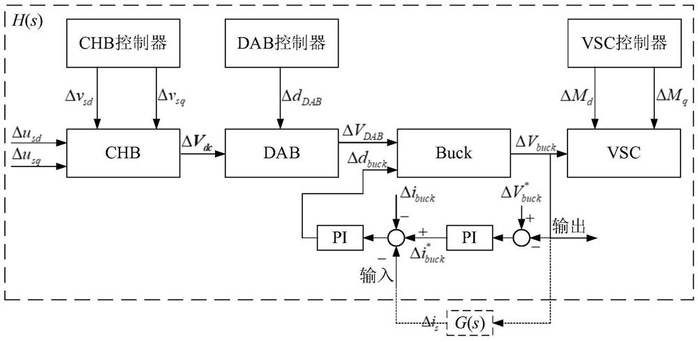 Low-frequency oscillation suppression method and system for multi-port AC/DC hybrid power distribution network