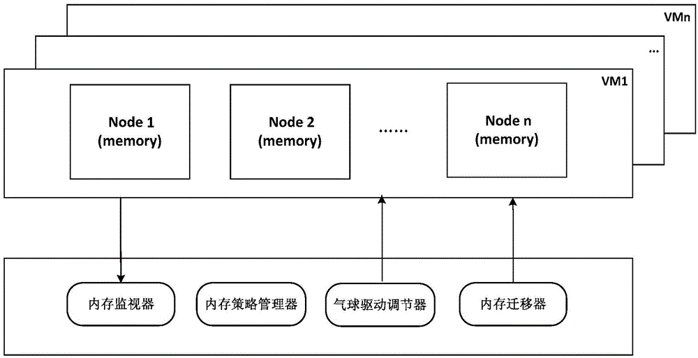 Virtualization-based method and device for adjusting QoS (quality of service) of node memory of NUMA (non uniform memory access architecture)