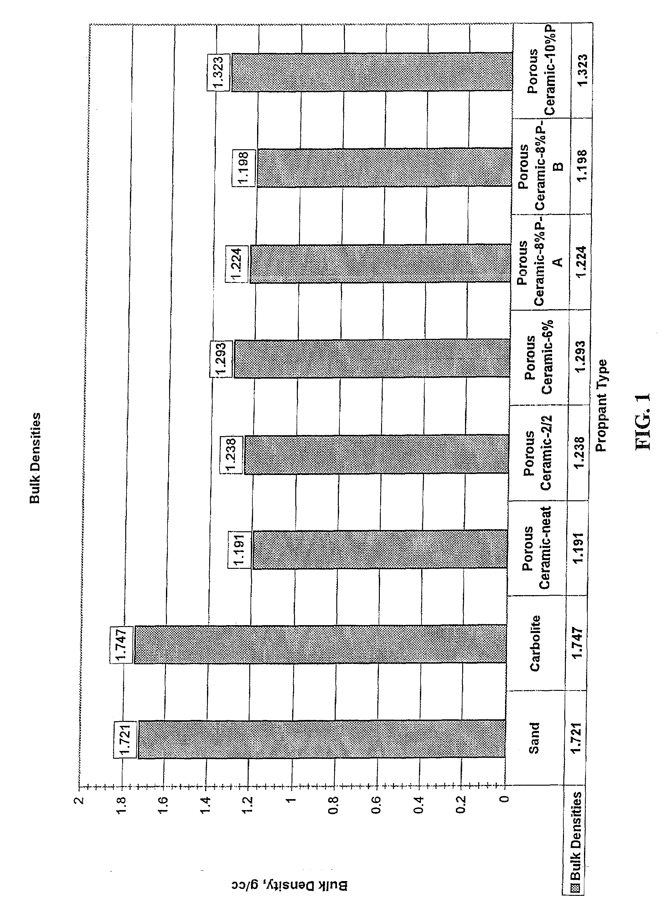 Method of Fracturing Hydrocarbon-Bearing Formation With Coated Porous Polyolefin Particulate