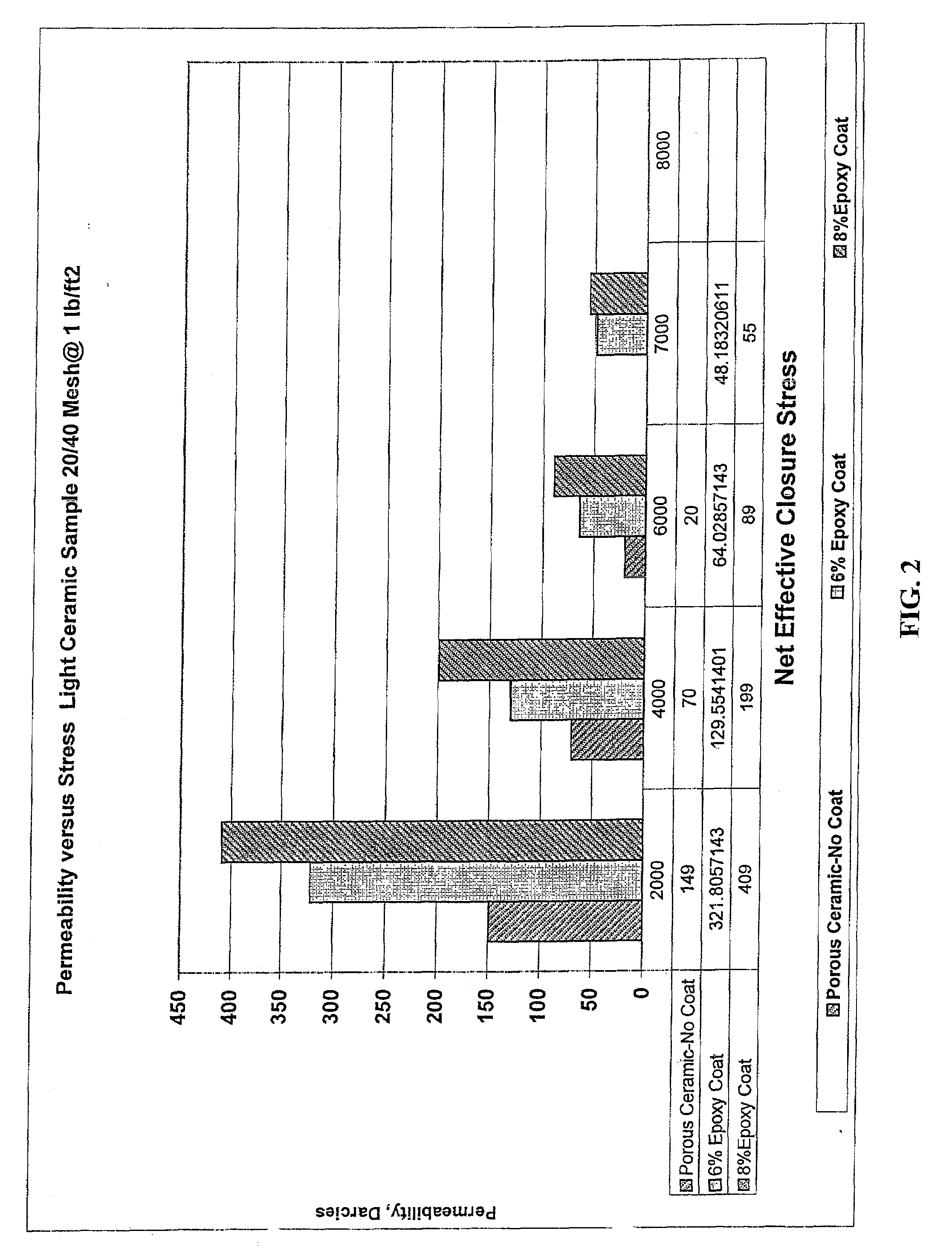 Method of Fracturing Hydrocarbon-Bearing Formation With Coated Porous Polyolefin Particulate