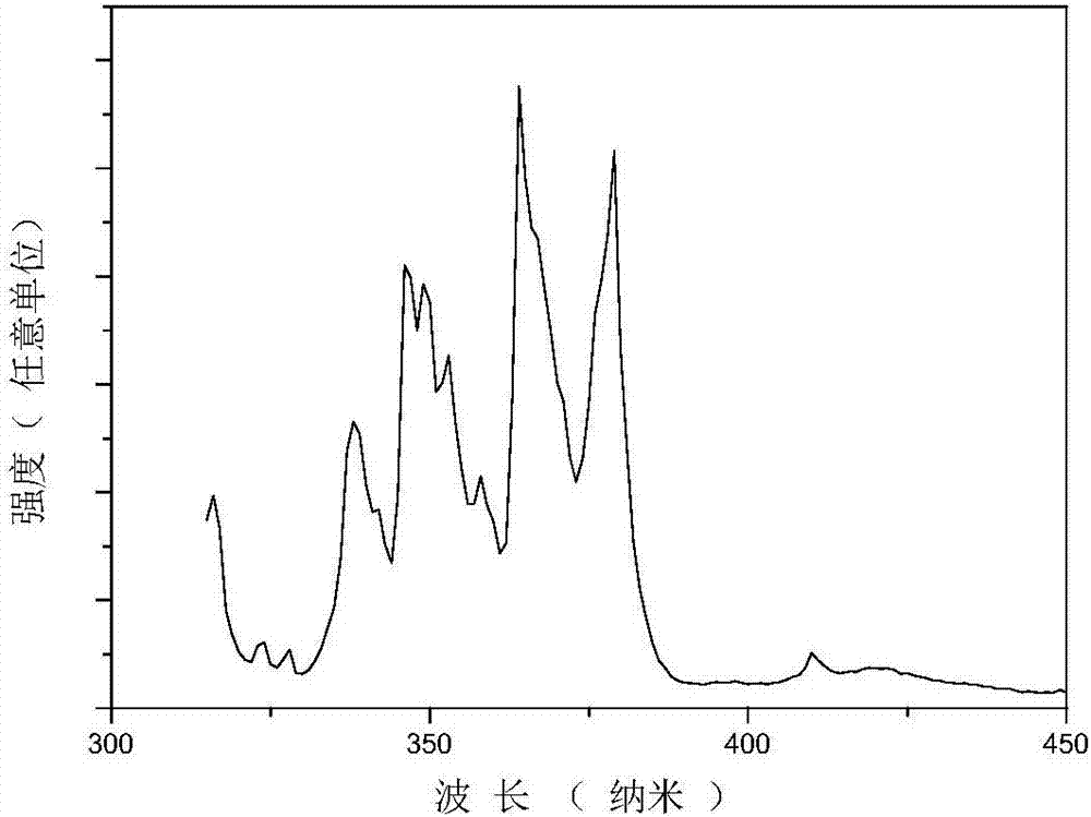 Light color adjustable borate fluorescent powder and preparation method thereof