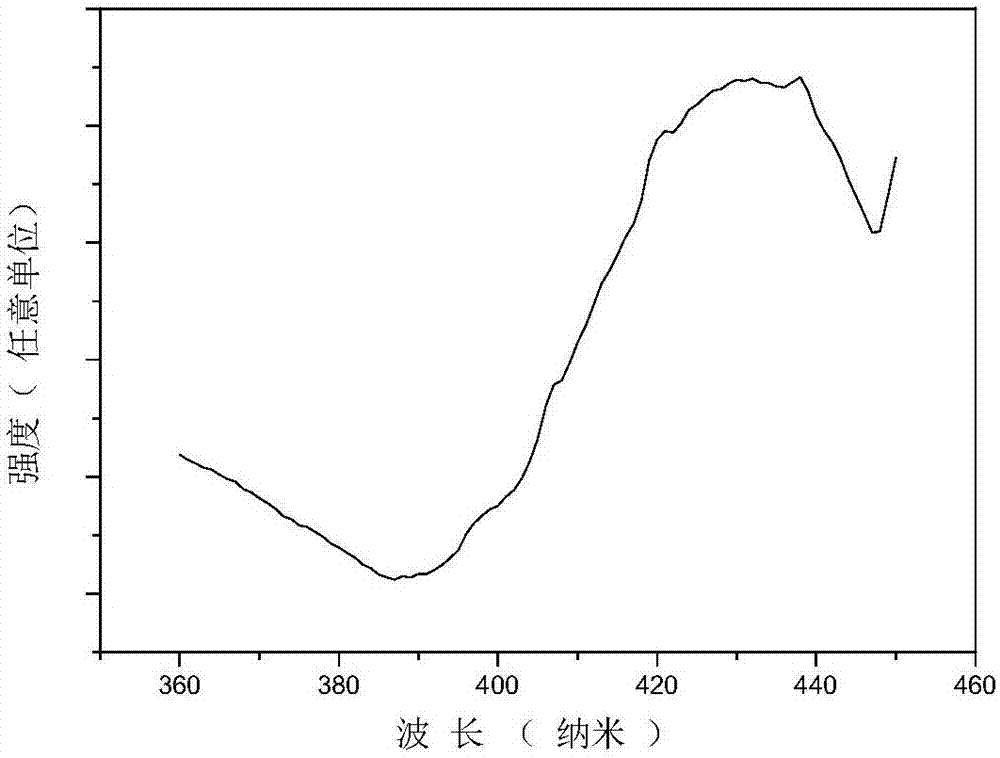 Light color adjustable borate fluorescent powder and preparation method thereof