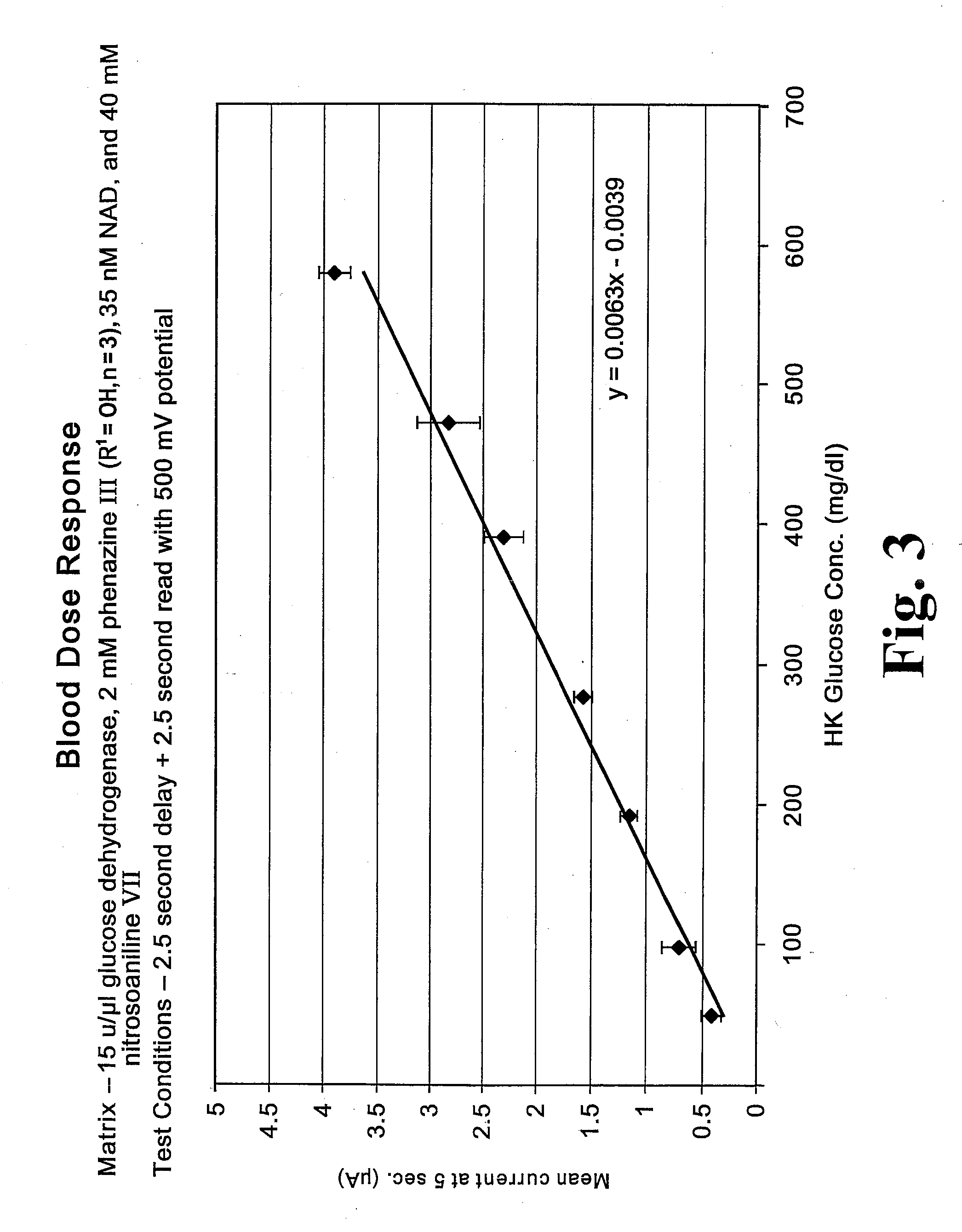 Biosensor with improved analyte specificity