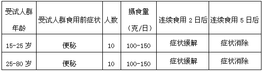 High-fiber mung bean protein peptide compound nutritional food and green production method thereof