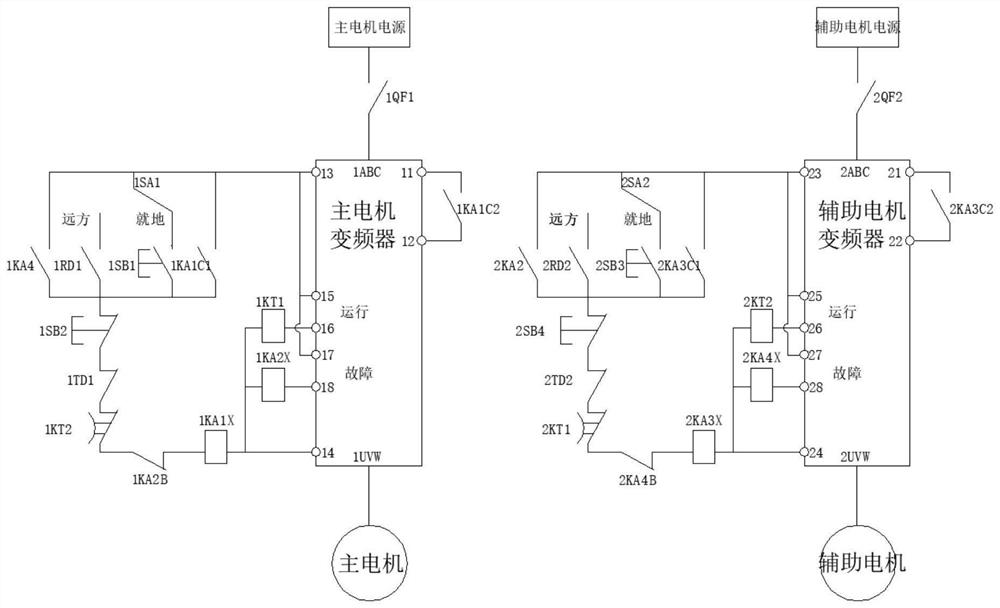 Frequency conversion control system of boiler air pre-heater