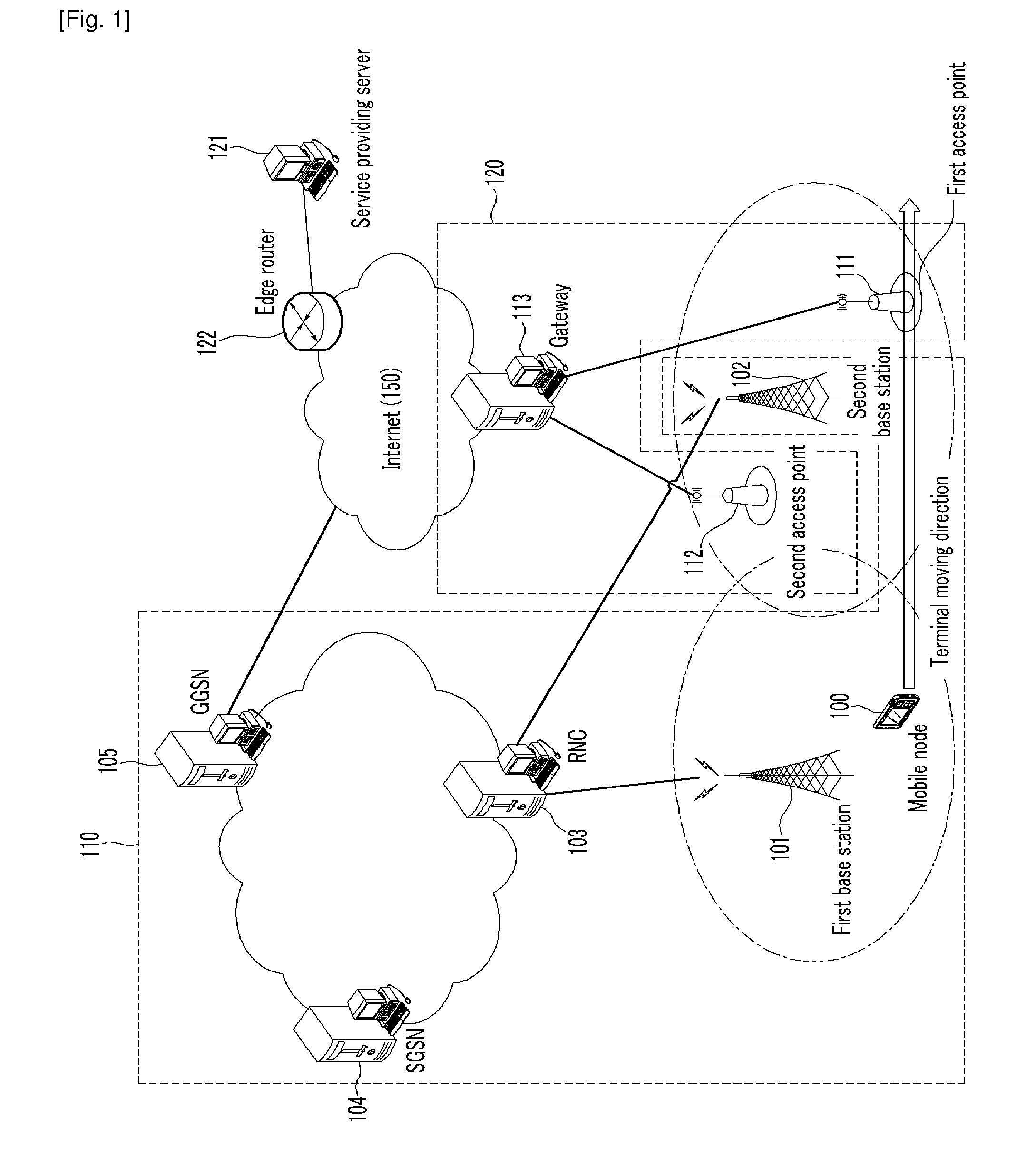 Handover method between systems of multi-mode terminal