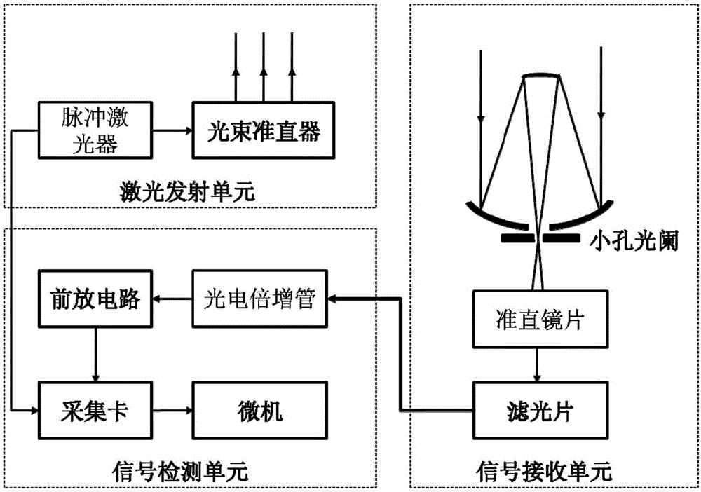 Automatic cloud signal recognition method based on finite-state machine