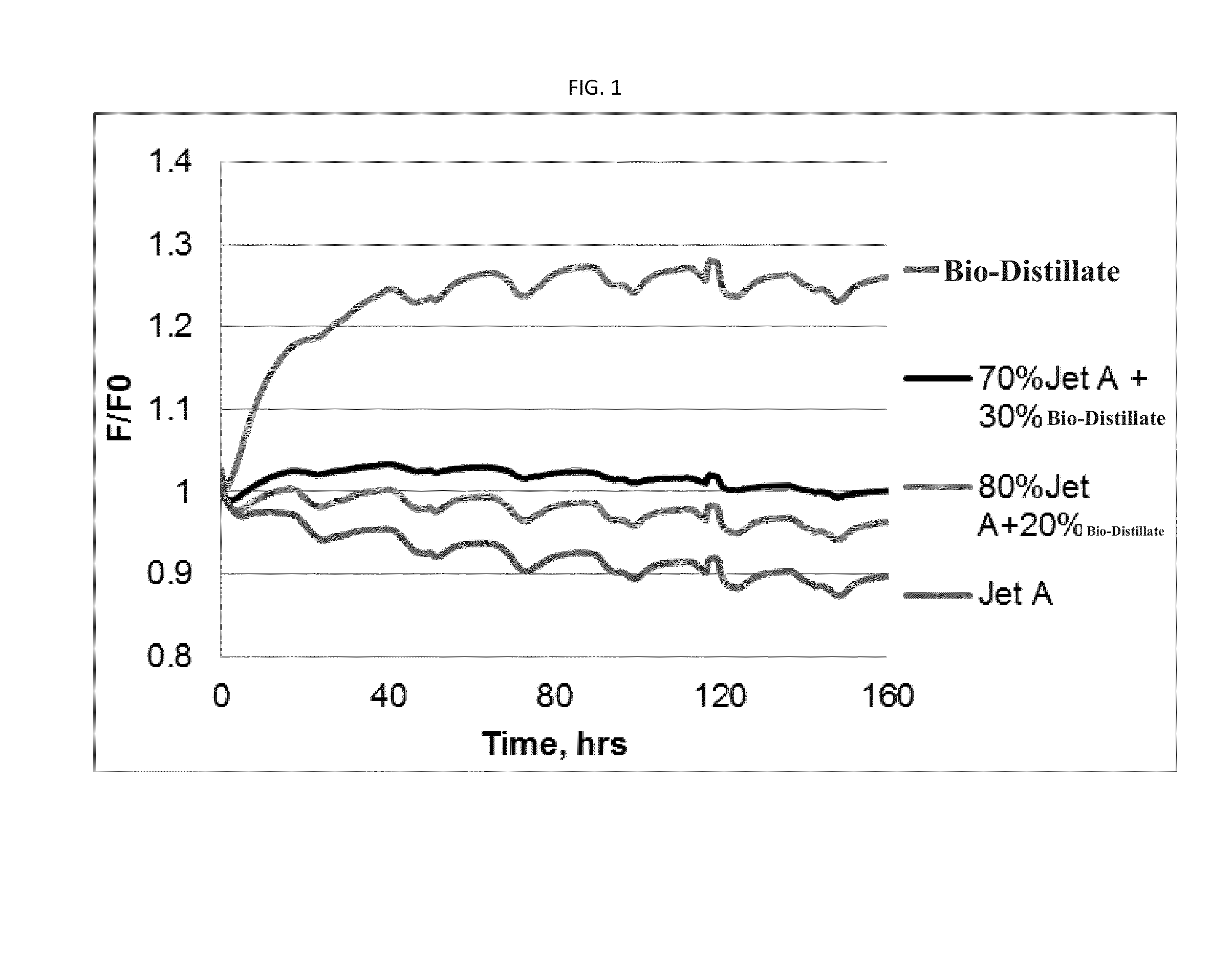 Renewable fuel composition and method of using the same