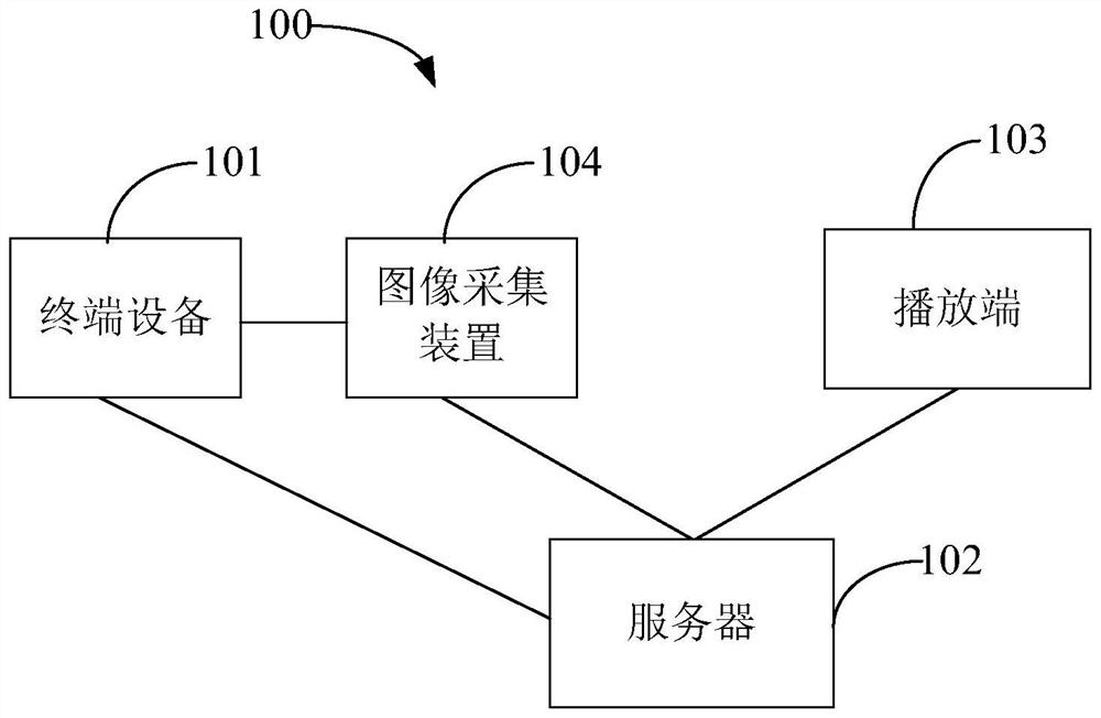 Video live broadcast method and system and computer storage medium