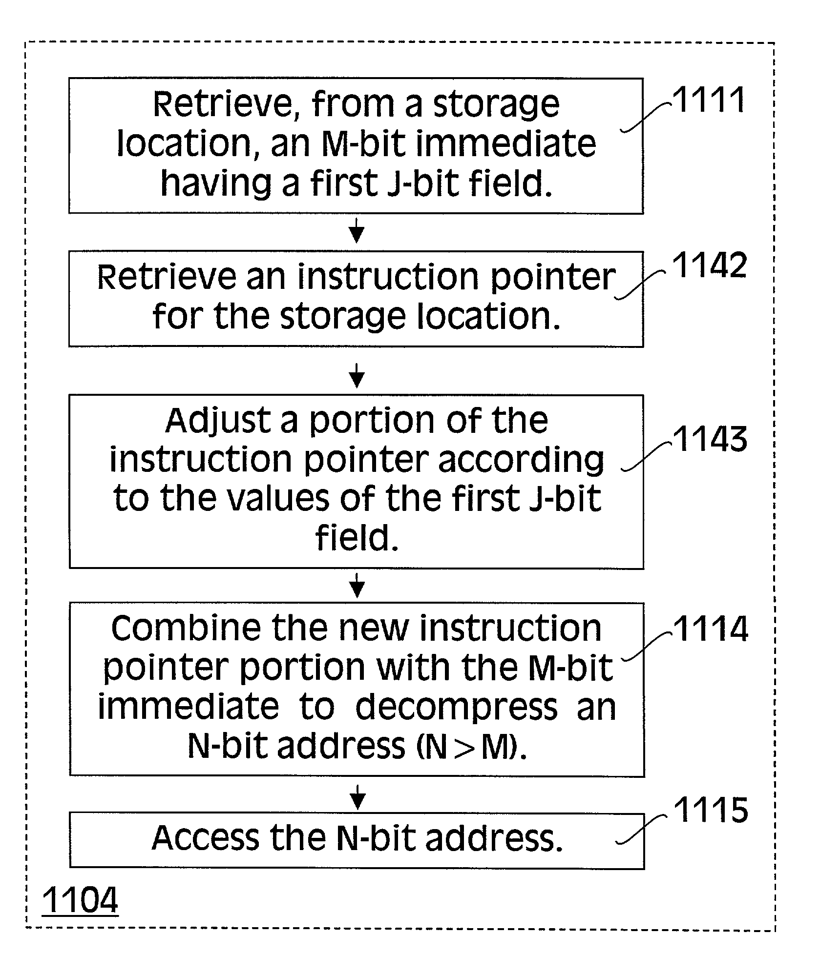 Method and apparatus for decompressing relative addresses