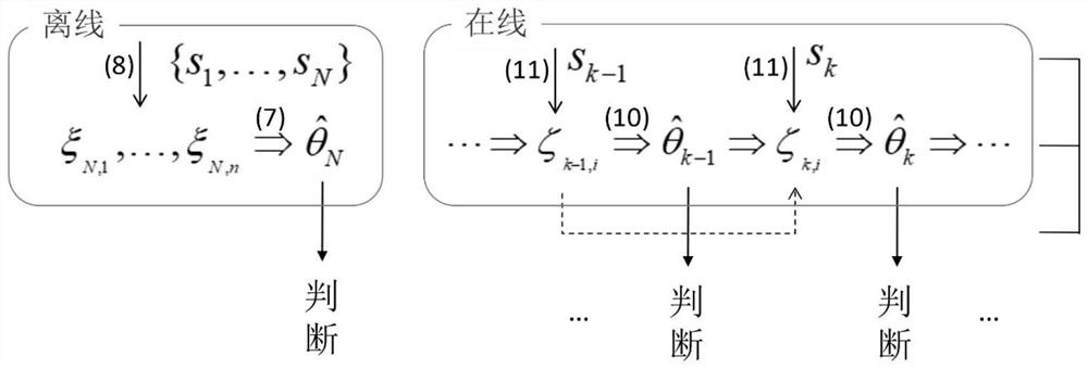 Data tampering attack detection method and system for binary quantization FIR (Finite Impulse Response) system