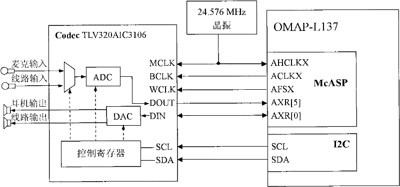 Speech signal processor for cochlear implant based on dual core processor