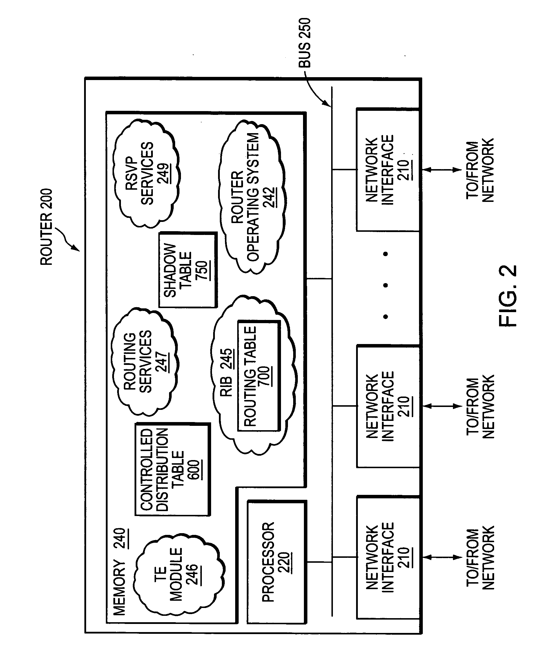Controlled distribution of inter-area routing information