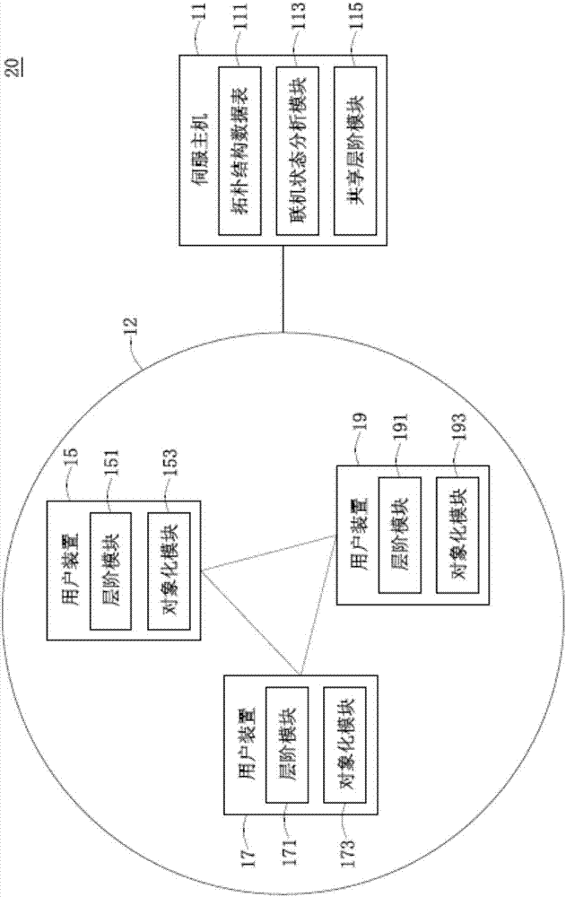 Remote interaction method and system