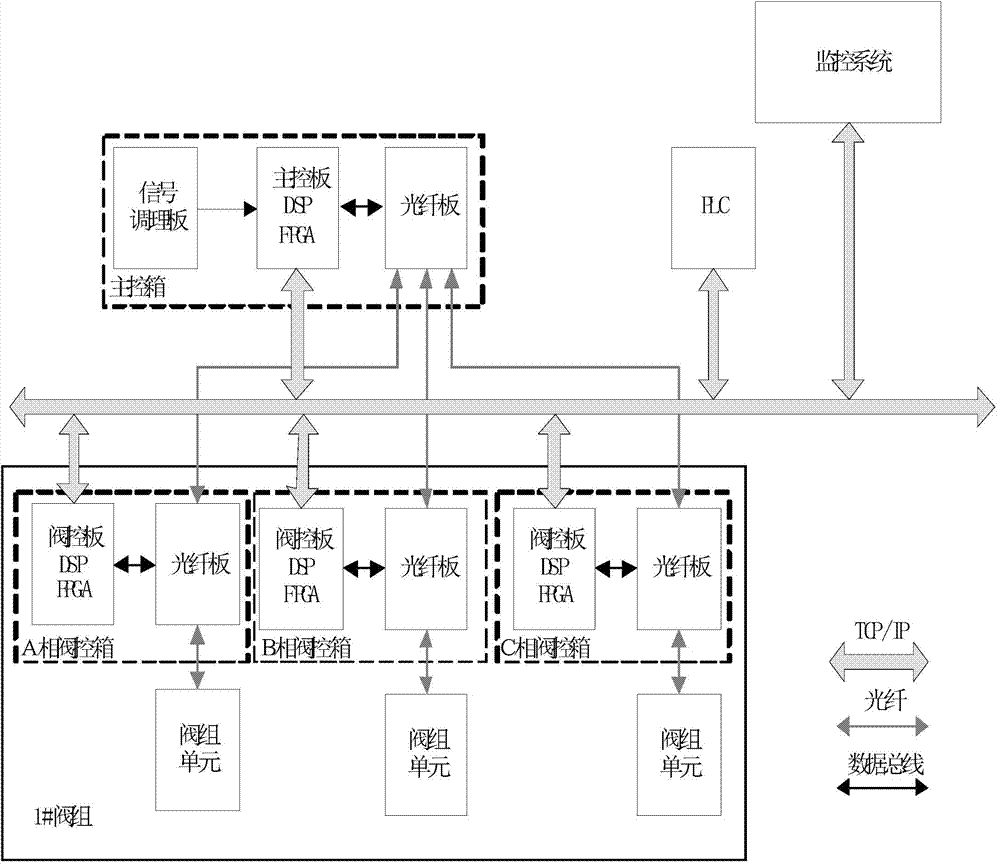 35 kV direct-hanging SVG system and PLC logic control method thereof