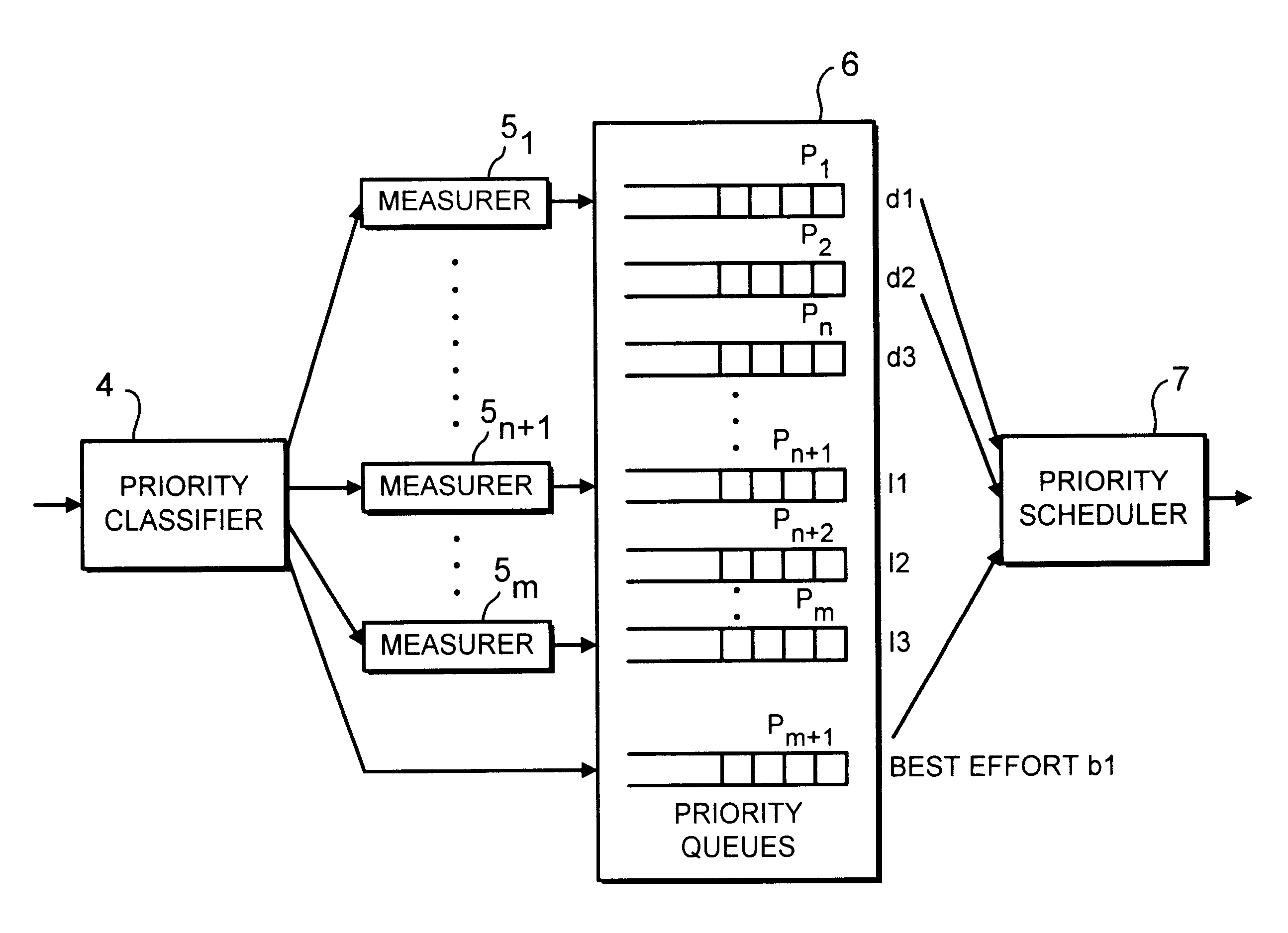 Architecture for integrated services packet-switched networks