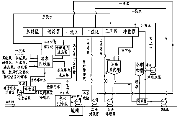 Closed cyclic utilization method for production water of monoammonium phosphate