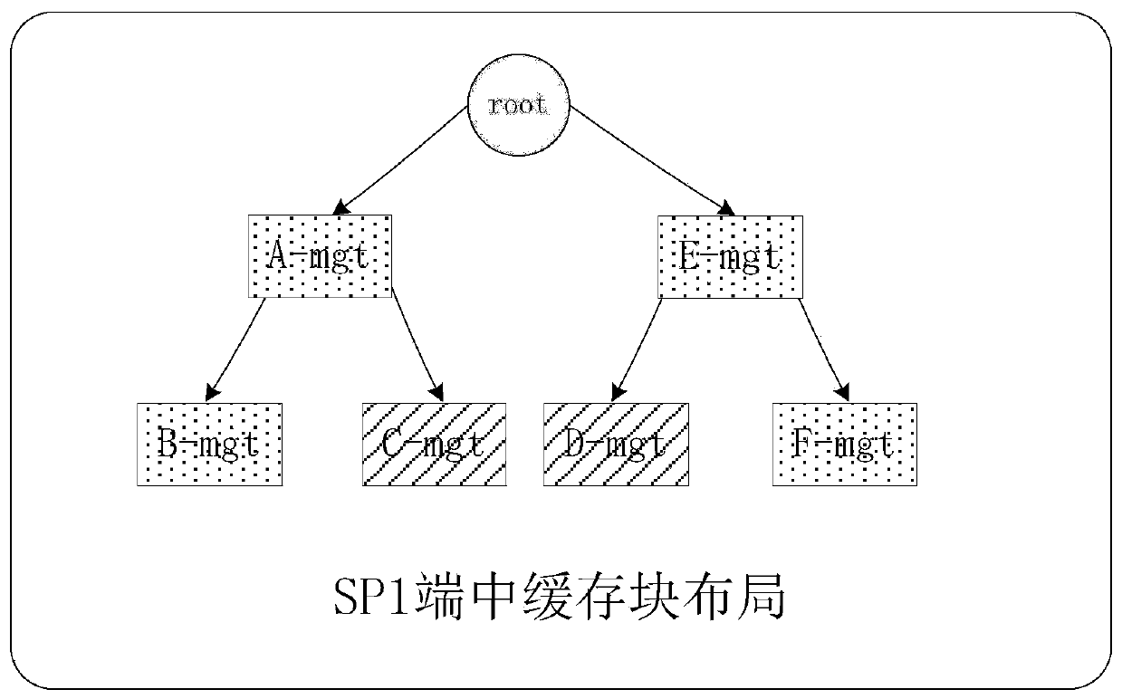 A cache mirroring method and controller