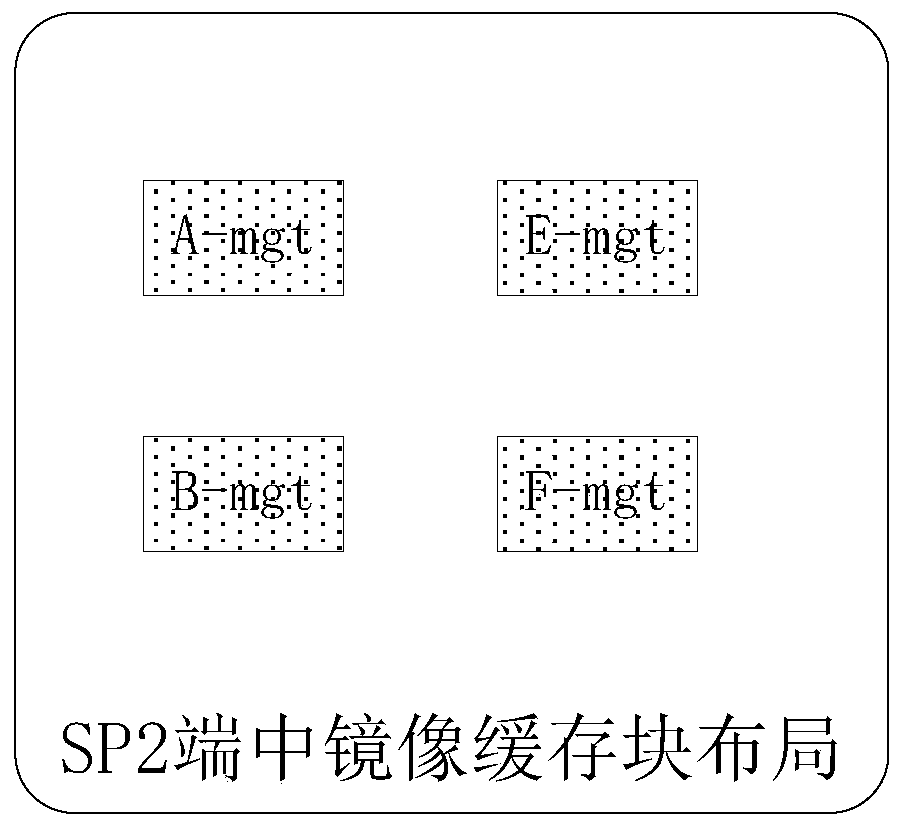 A cache mirroring method and controller