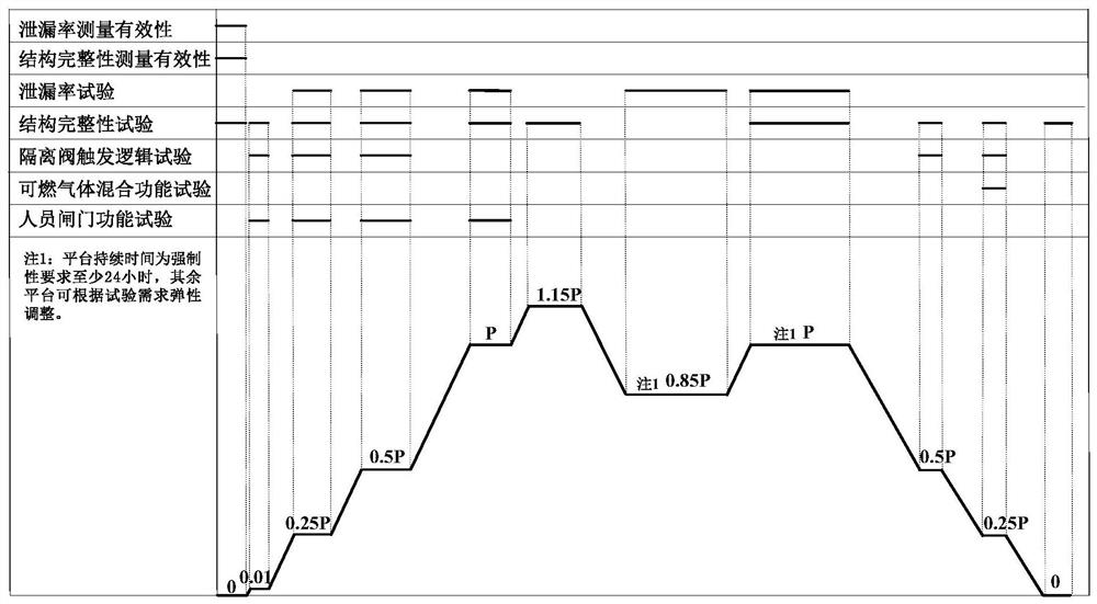 Design method for containment integrity test of advanced pressurized water reactor nuclear power plant