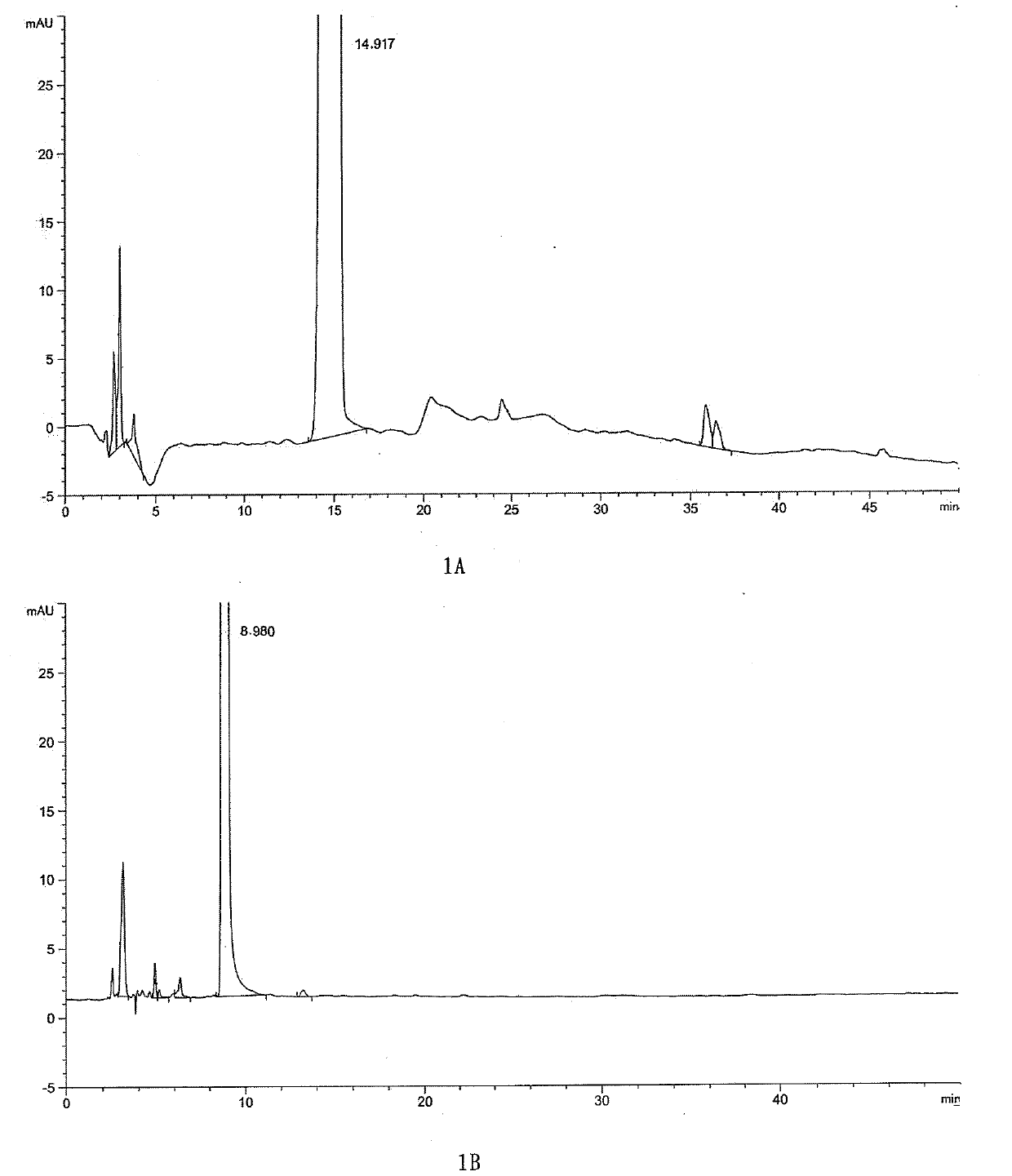 Method for measuring Doripenem and/or relevant substances by utilizing high performance liquid chromatography