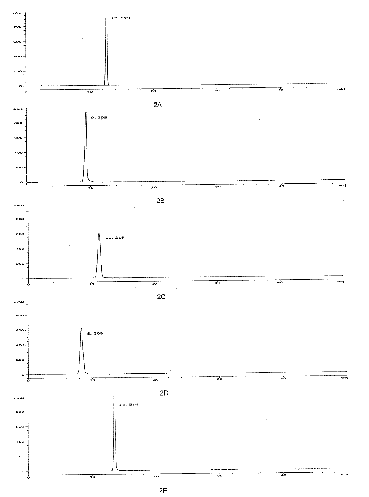 Method for measuring Doripenem and/or relevant substances by utilizing high performance liquid chromatography