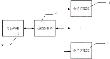 Intelligent electronic ballast with remote dimmer-type high-voltage sodium lamp, and intelligent dimming method